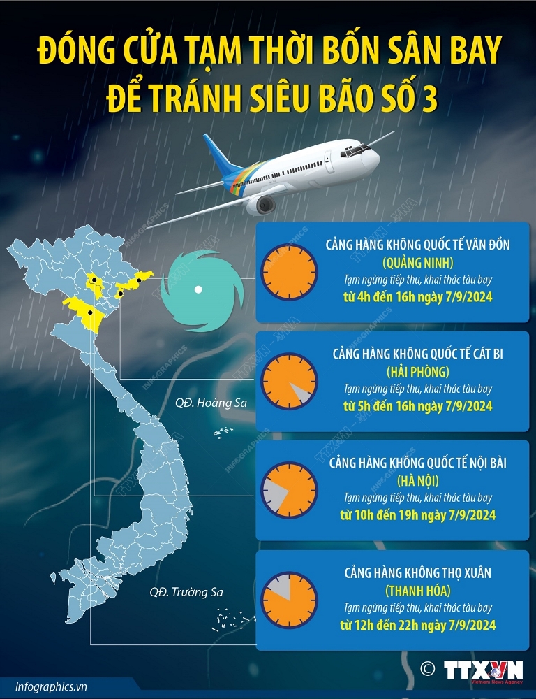 Temporary Suspension of Flights at Certain Airports Due to Typhoon No. 3 (Typhoon YAGI)