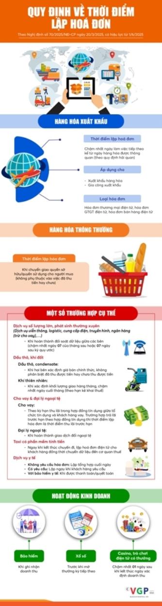  Quy định mới về thời điểm lập hoá đơn