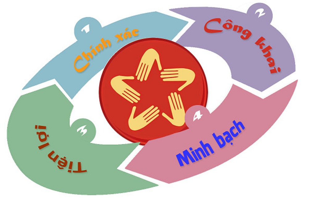 Tăng cường công tác cải cách hành chính tại Cục Hàng không Việt Nam