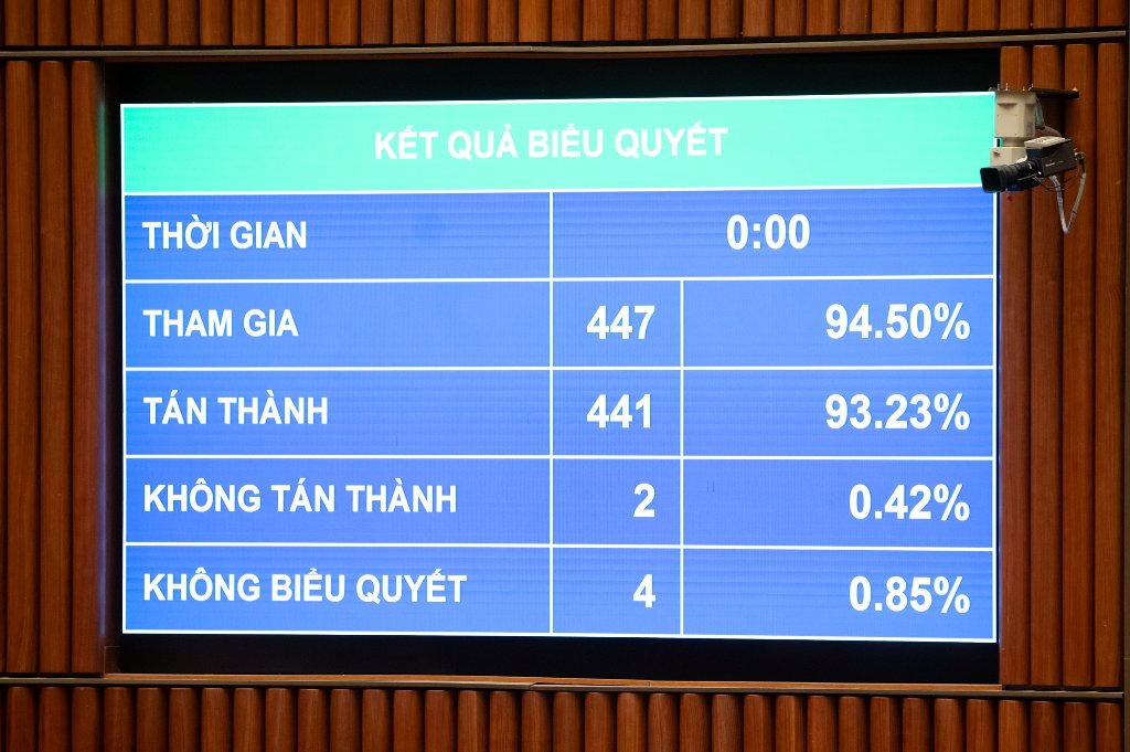 Chính thức thông qua Luật Hàng không dân dụng Việt Nam (sửa đổi)