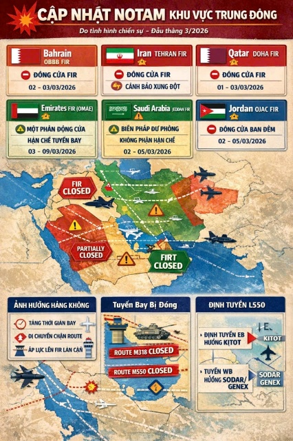 Bản tin số 8: Thông tin một số vùng thông báo bay (FIR) bị ảnh hưởng do chiến sự tại Trung Đông ngày 02/3/2026