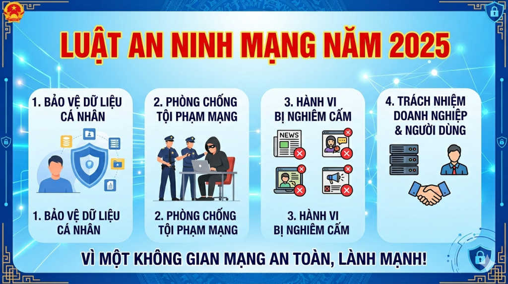 Các điểm mới của Luật An ninh mạng
