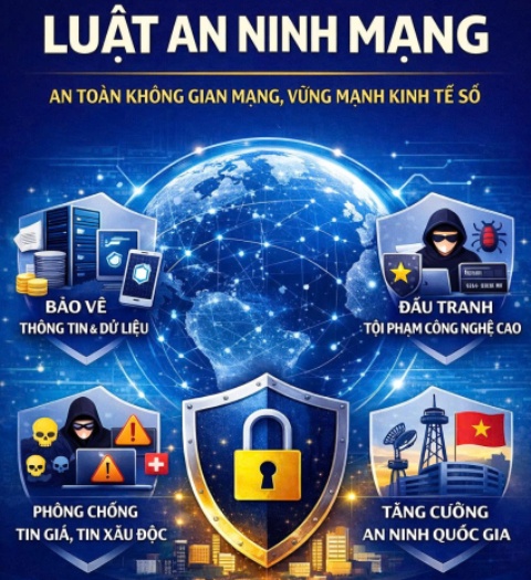 Tăng cường bảo đảm an ninh mạng- Nền tảng cho phát triển kinh tế số bền vững