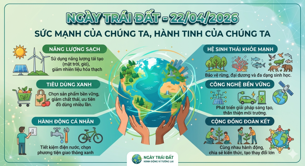  “Sức mạnh của chúng ta, hành tinh của chúng ta”