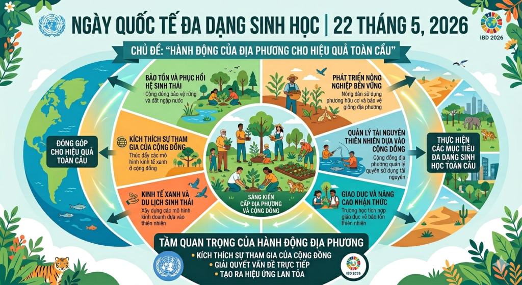 Ngày Quốc tế đa dạng sinh học 22/5