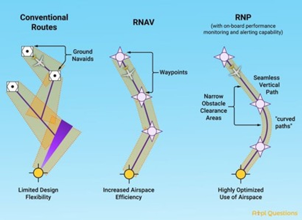 Tối ưu hóa phương thức bay - Bước tiến tới Net-Zero của ngành hàng không