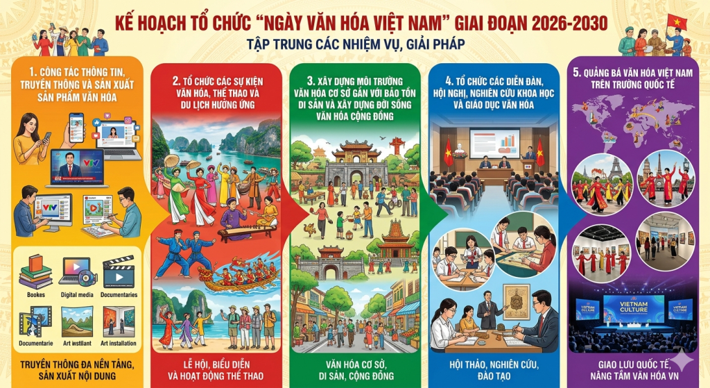 Ngày 24/11 hằng năm là “Ngày Văn hóa Việt Nam"
