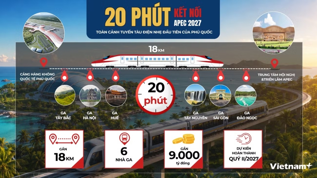 Tuyến tàu điện nhẹ LRT đầu tiên tại Phú Quốc dần thành hình kết nối sân bay Phú Quốc 