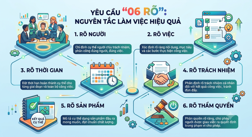 Triển khai 100 ngày tháo gỡ điểm nghẽn về chuyển đổi số