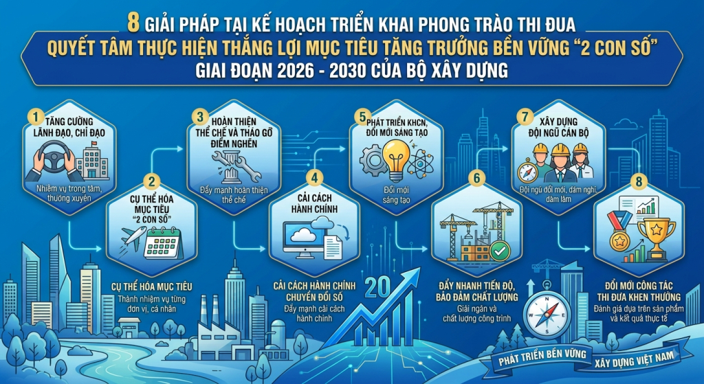 Quyết tâm thực hiện thắng lợi mục tiêu tăng trưởng bền vững “2 con số” giai đoạn 2026 - 2030 