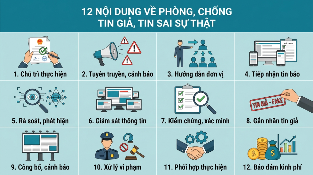 Trách nhiệm, thẩm quyền về phòng, chống tin giả, tin sai sự thật