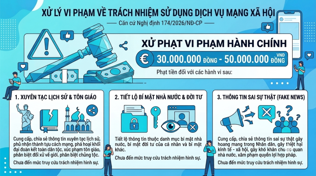 Xử lý vi phạm hành chính về đăng tin sai sự thật lên mạng xã hội 