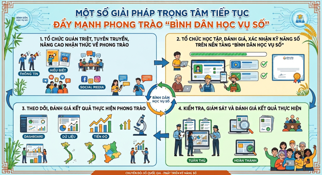 Tiếp tục đầy mạnh phong trào “Bình dân học vụ số” 