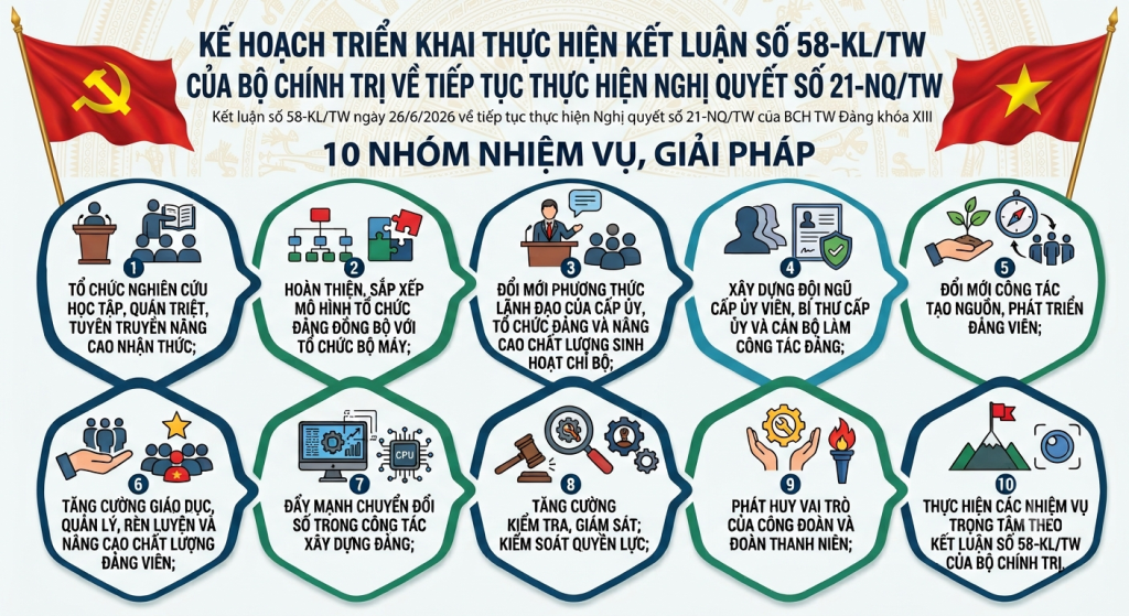 Nâng cao toàn diện năng lực lãnh đạo, sức chiến đấu, hiệu lực, hiệu quả hoạt động của cấp ủy, tổ chức đảng