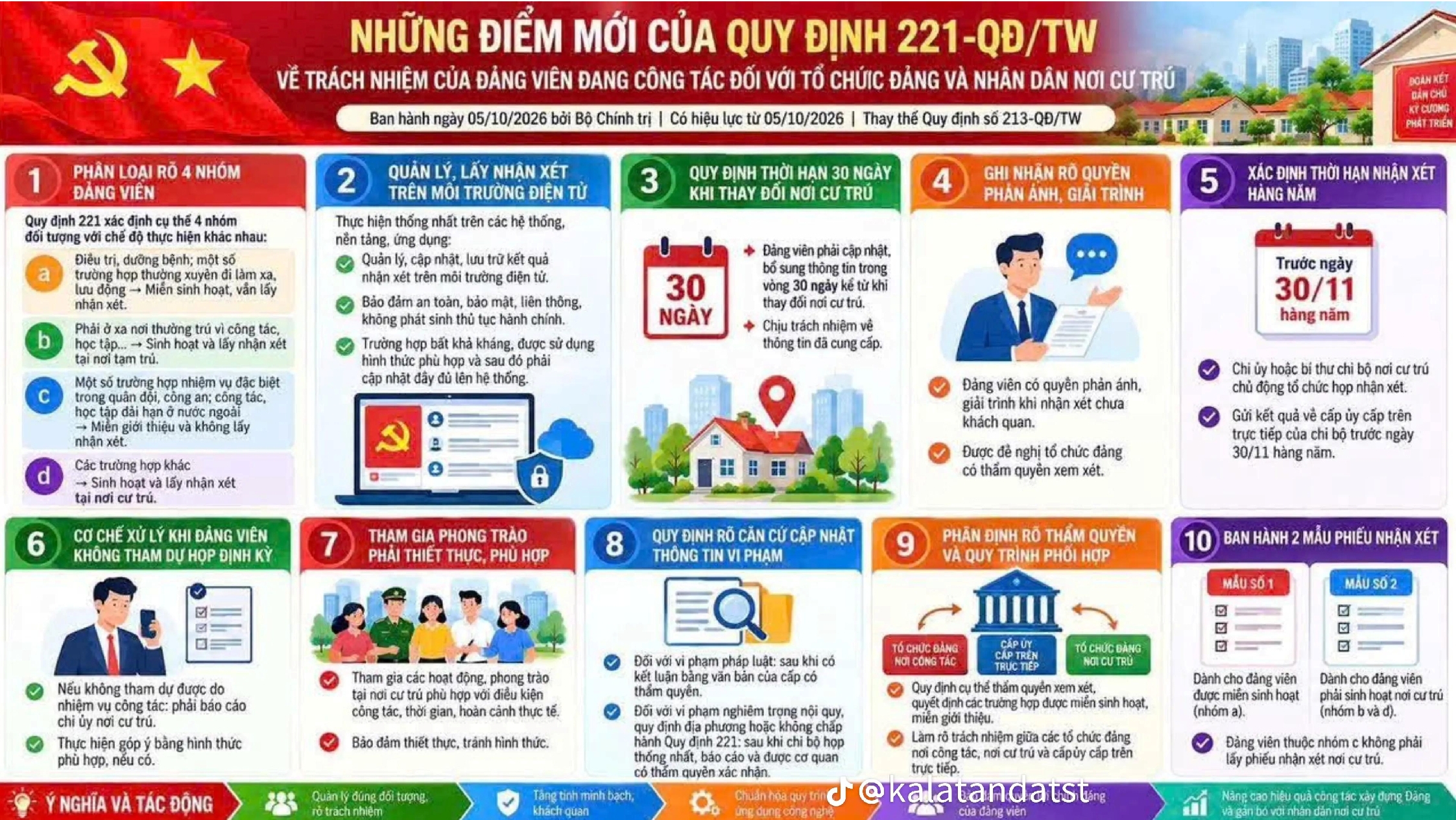 Quy định mới về trách nhiệm của đảng viên đang công tác đối với tổ chức đảng và nhân dân nơi cư trú